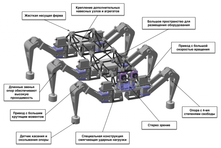 Принцип устройства роботов. Робот-гексапод схема. Шагающий робот схема. Мобильный робот с шестью степенями свободы гексапод. Механизм ноги робота.